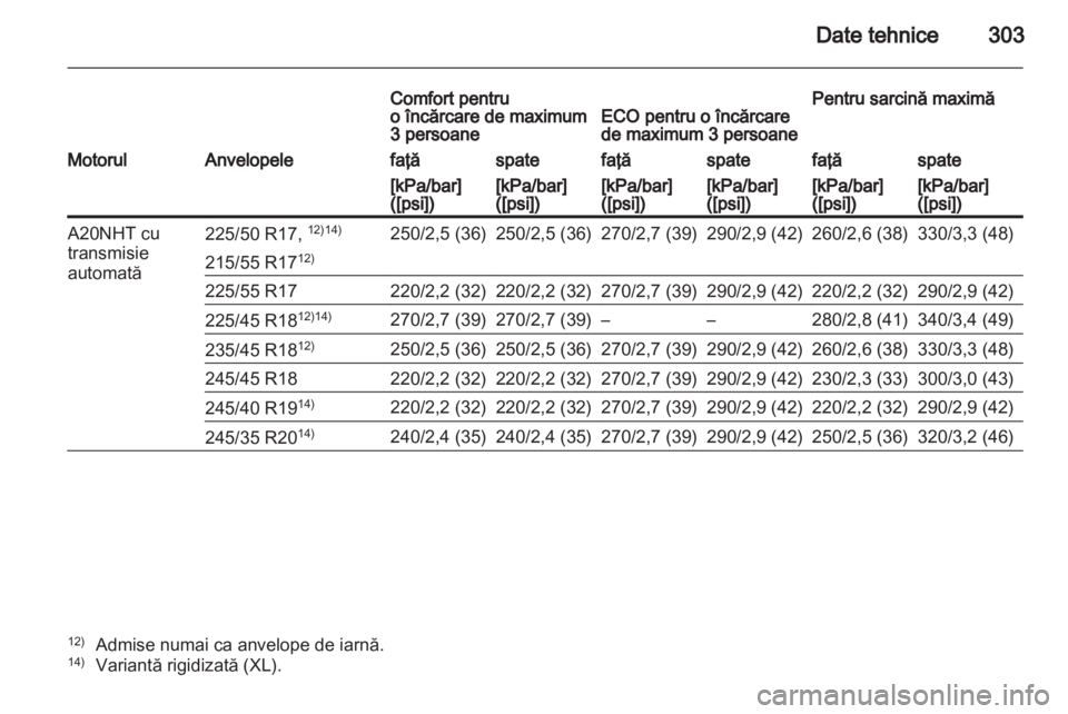 OPEL INSIGNIA 2012.5 Manual de utilizare (in Romanian) OPEL INSIGNIA 2012.5 Manual de utilizare (in Romanian)