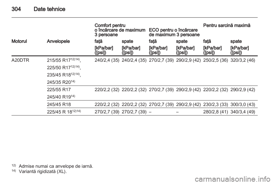 OPEL INSIGNIA 2012.5 Manual de utilizare (in Romanian) OPEL INSIGNIA 2012.5 Manual de utilizare (in Romanian)