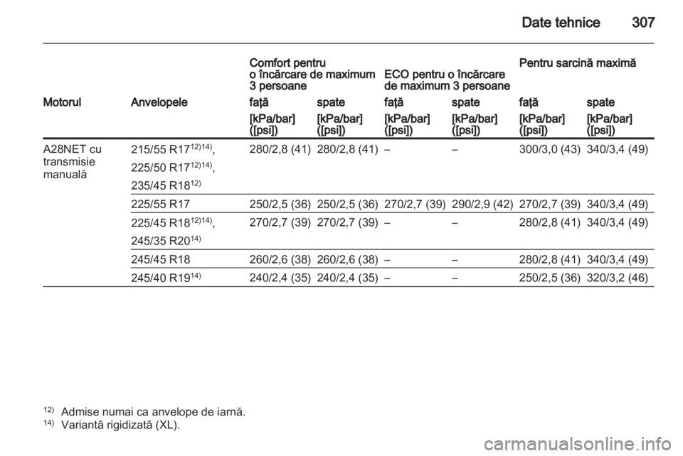 OPEL INSIGNIA 2012.5 Manual de utilizare (in Romanian) OPEL INSIGNIA 2012.5 Manual de utilizare (in Romanian)