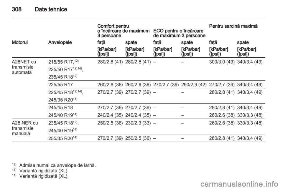 OPEL INSIGNIA 2012.5 Manual de utilizare (in Romanian) OPEL INSIGNIA 2012.5 Manual de utilizare (in Romanian)
