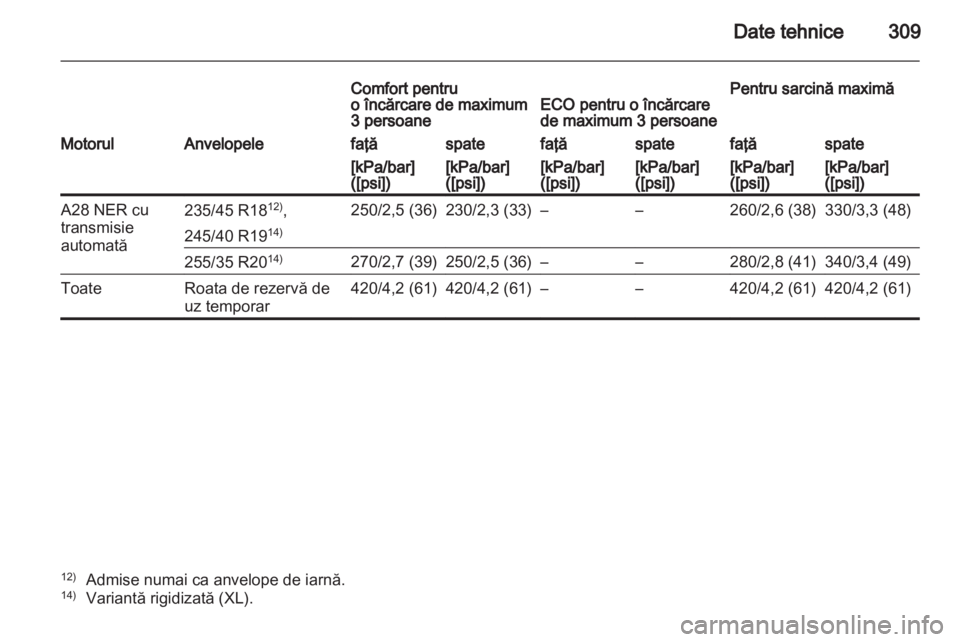 OPEL INSIGNIA 2012.5 Manual de utilizare (in Romanian) OPEL INSIGNIA 2012.5 Manual de utilizare (in Romanian)