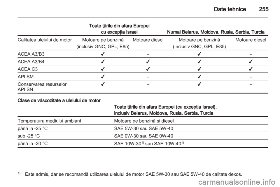 OPEL INSIGNIA 2013 Manual de utilizare (in Romanian) OPEL INSIGNIA 2013 Manual de utilizare (in Romanian)