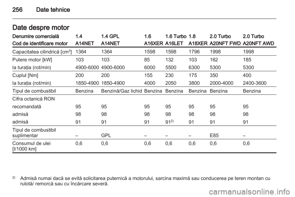 OPEL INSIGNIA 2013 Manual de utilizare (in Romanian) OPEL INSIGNIA 2013 Manual de utilizare (in Romanian)
