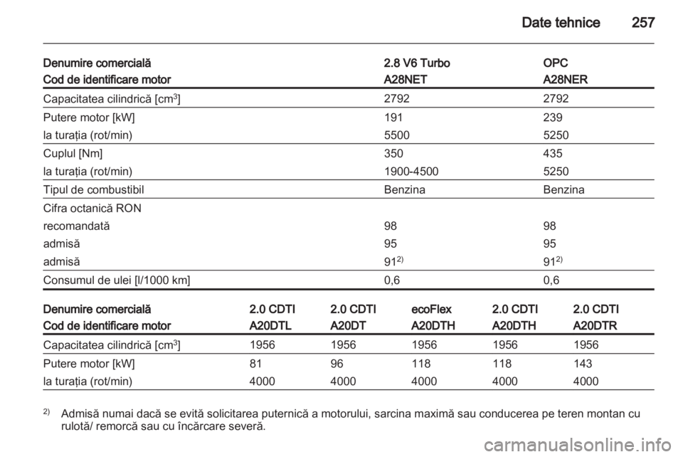 OPEL INSIGNIA 2013 Manual de utilizare (in Romanian) OPEL INSIGNIA 2013 Manual de utilizare (in Romanian)