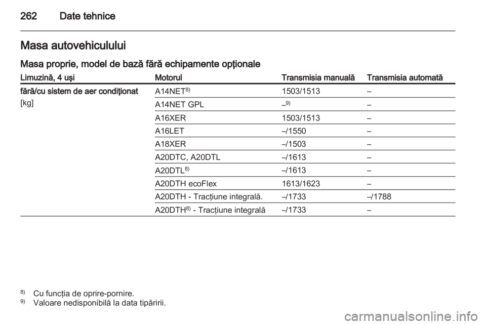 OPEL INSIGNIA 2013  Manual de utilizare (in Romanian) 
