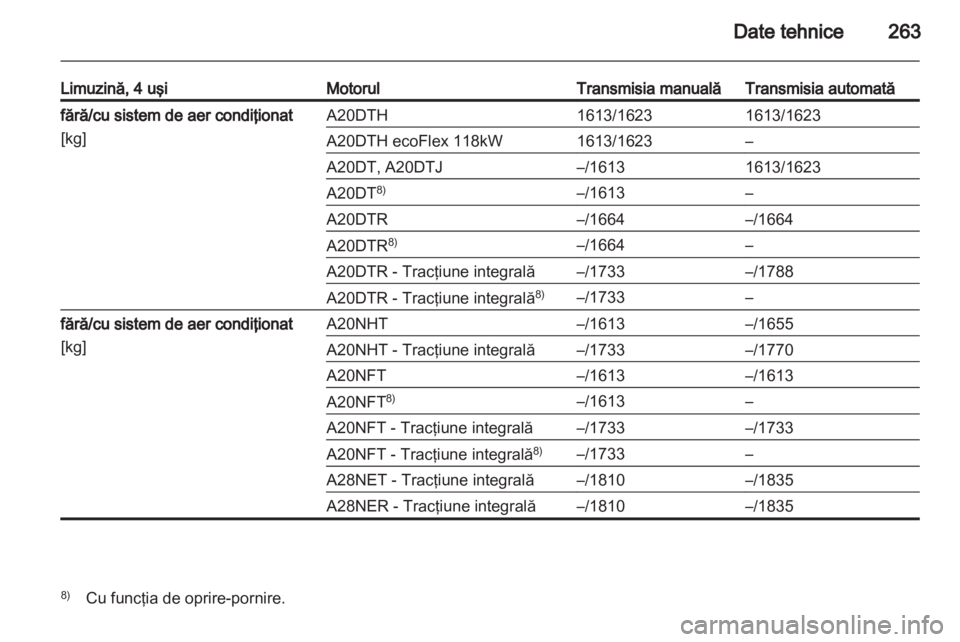 OPEL INSIGNIA 2013  Manual de utilizare (in Romanian) 