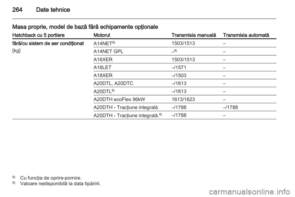 OPEL INSIGNIA 2013  Manual de utilizare (in Romanian) 