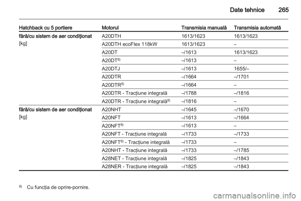 OPEL INSIGNIA 2013  Manual de utilizare (in Romanian) 