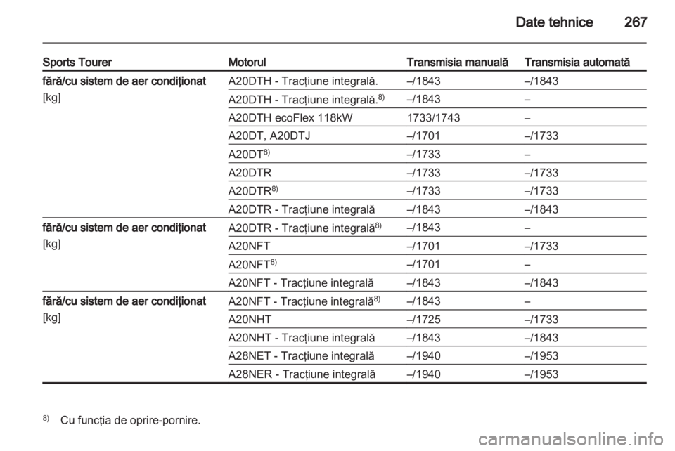 OPEL INSIGNIA 2013  Manual de utilizare (in Romanian) 