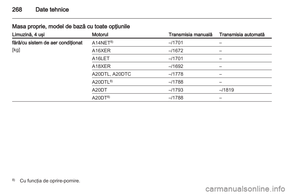 OPEL INSIGNIA 2013  Manual de utilizare (in Romanian) 