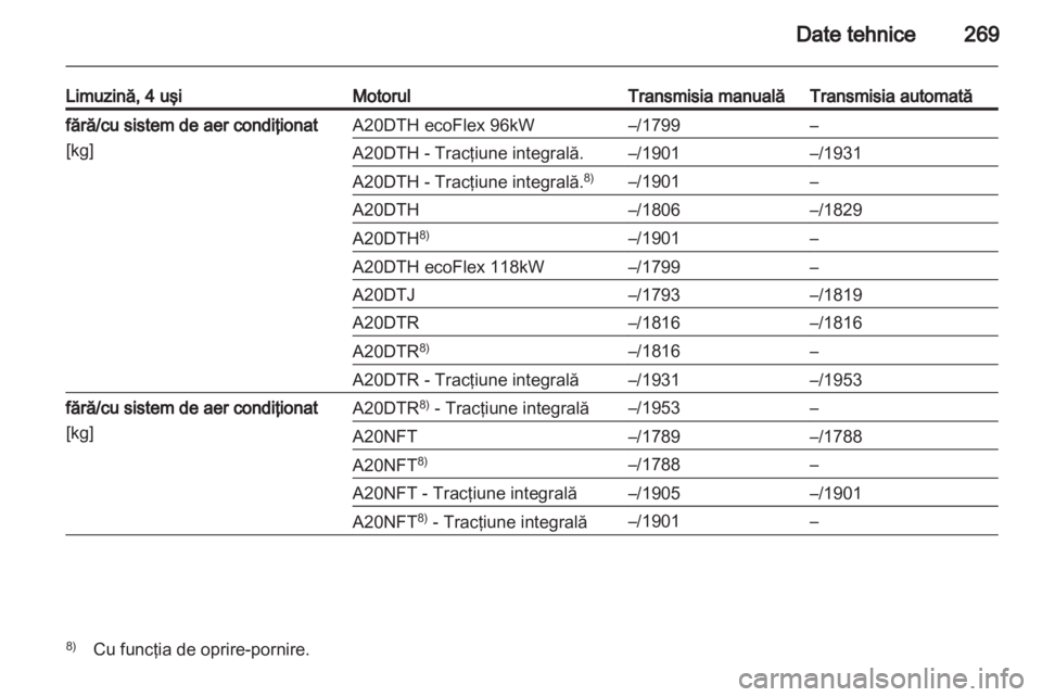 OPEL INSIGNIA 2013 Manual de utilizare (in Romanian) OPEL INSIGNIA 2013 Manual de utilizare (in Romanian)
