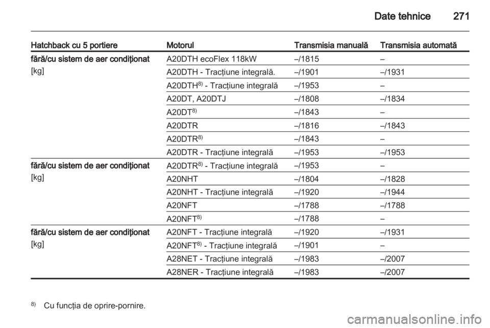 OPEL INSIGNIA 2013 Manual de utilizare (in Romanian) OPEL INSIGNIA 2013 Manual de utilizare (in Romanian)