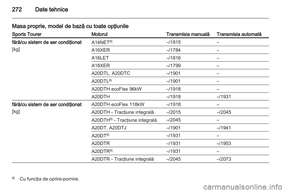OPEL INSIGNIA 2013 Manual de utilizare (in Romanian) OPEL INSIGNIA 2013 Manual de utilizare (in Romanian)