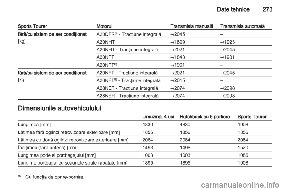 OPEL INSIGNIA 2013 Manual de utilizare (in Romanian) OPEL INSIGNIA 2013 Manual de utilizare (in Romanian)