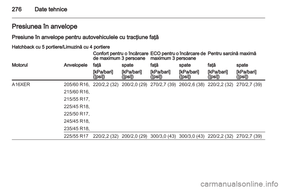 OPEL INSIGNIA 2013 Manual de utilizare (in Romanian) OPEL INSIGNIA 2013 Manual de utilizare (in Romanian)