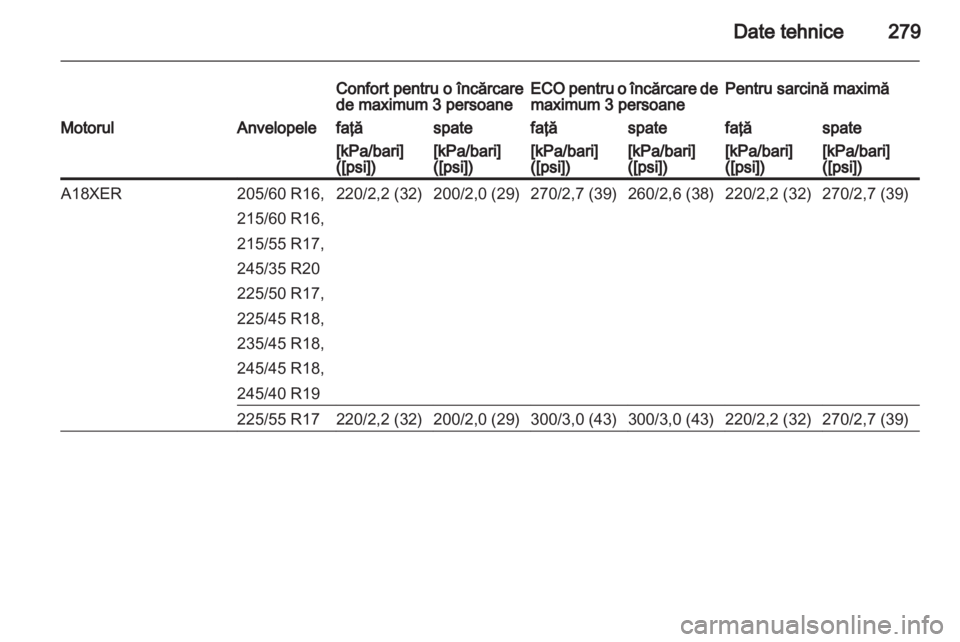 OPEL INSIGNIA 2013 Manual de utilizare (in Romanian) OPEL INSIGNIA 2013 Manual de utilizare (in Romanian)