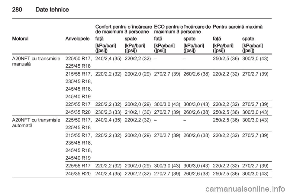 OPEL INSIGNIA 2013 Manual de utilizare (in Romanian) OPEL INSIGNIA 2013 Manual de utilizare (in Romanian)