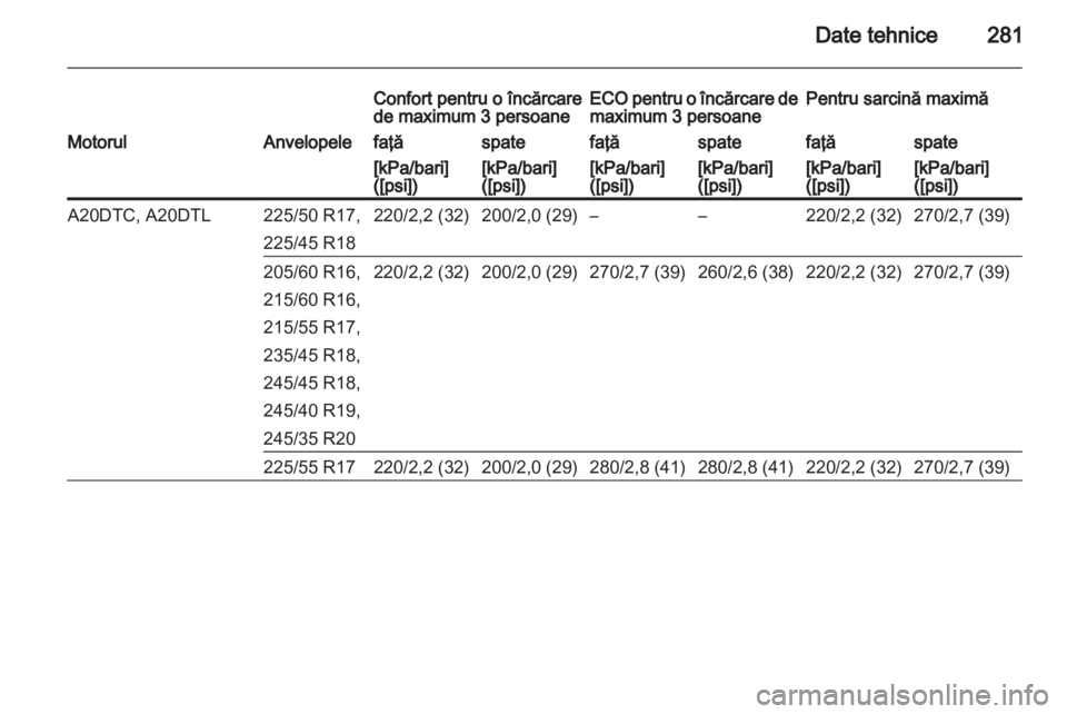 OPEL INSIGNIA 2013 Manual de utilizare (in Romanian) OPEL INSIGNIA 2013 Manual de utilizare (in Romanian)