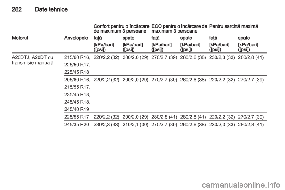 OPEL INSIGNIA 2013 Manual de utilizare (in Romanian) OPEL INSIGNIA 2013 Manual de utilizare (in Romanian)
