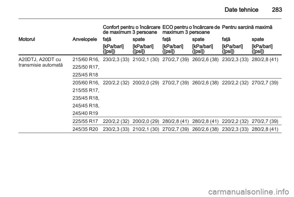 OPEL INSIGNIA 2013 Manual de utilizare (in Romanian) OPEL INSIGNIA 2013 Manual de utilizare (in Romanian)