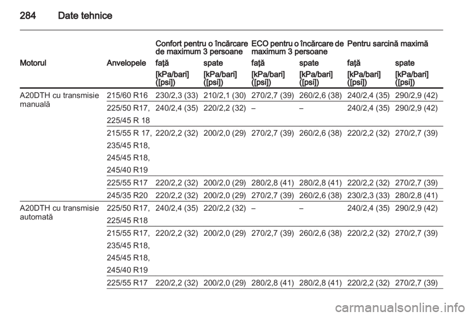OPEL INSIGNIA 2013 Manual de utilizare (in Romanian) OPEL INSIGNIA 2013 Manual de utilizare (in Romanian)