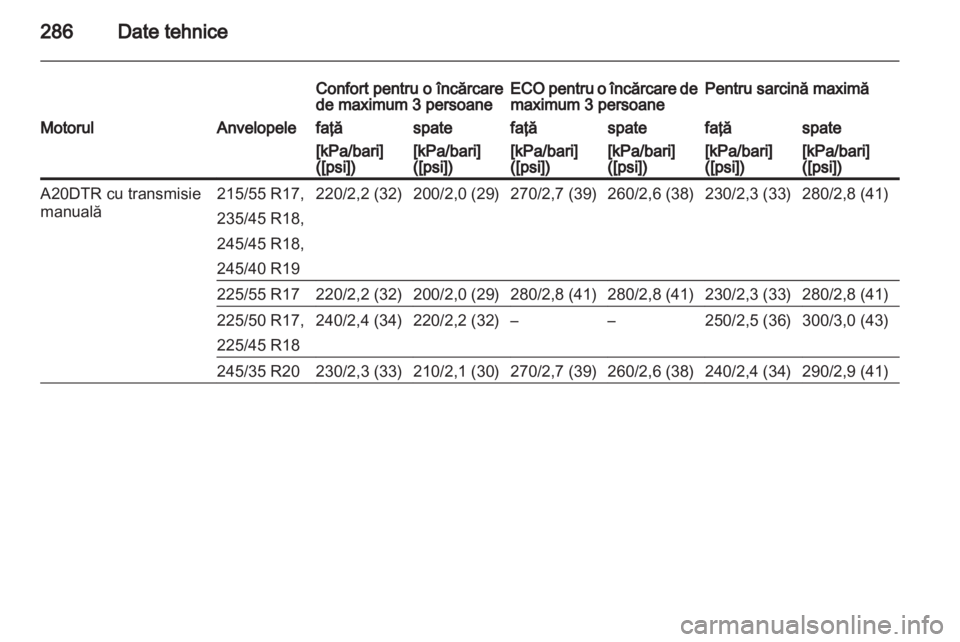 OPEL INSIGNIA 2013 Manual de utilizare (in Romanian) OPEL INSIGNIA 2013 Manual de utilizare (in Romanian)