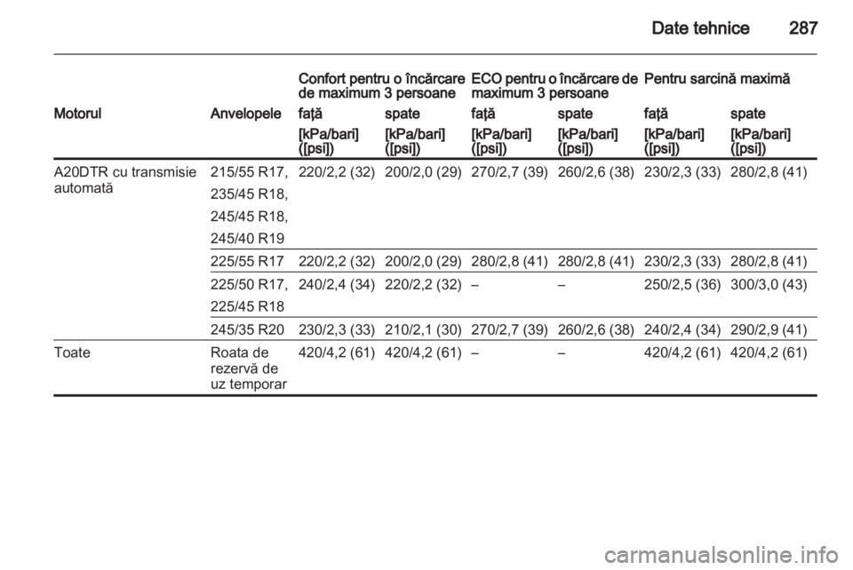 OPEL INSIGNIA 2013 Manual de utilizare (in Romanian) OPEL INSIGNIA 2013 Manual de utilizare (in Romanian)