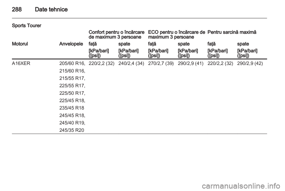 OPEL INSIGNIA 2013 Manual de utilizare (in Romanian) OPEL INSIGNIA 2013 Manual de utilizare (in Romanian)