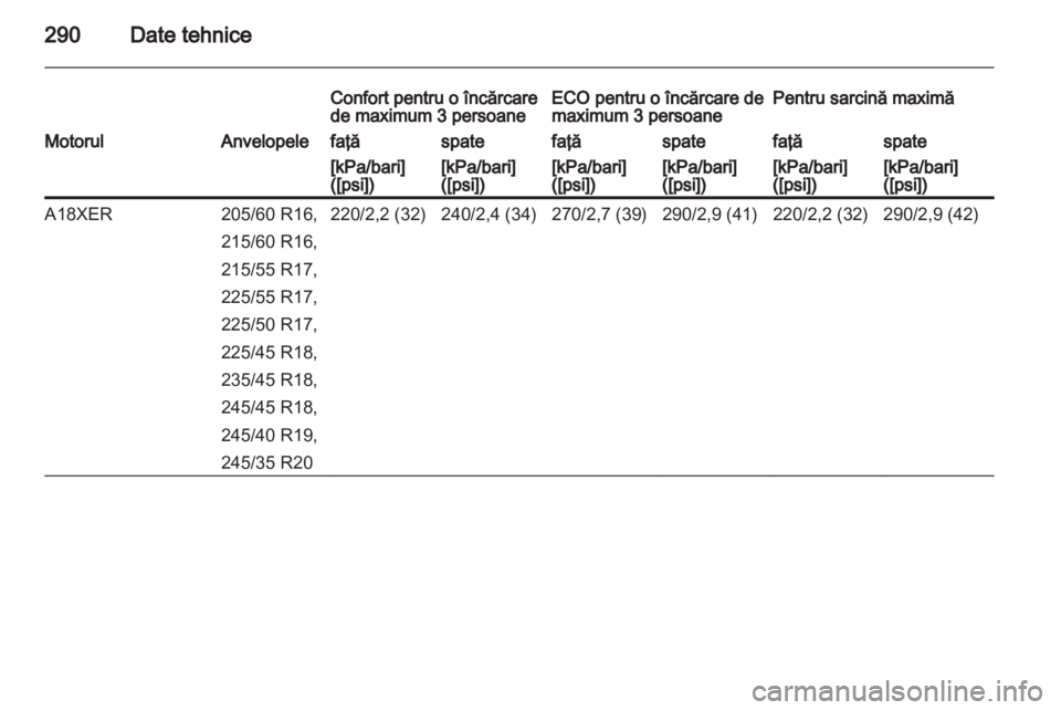 OPEL INSIGNIA 2013 Manual de utilizare (in Romanian) OPEL INSIGNIA 2013 Manual de utilizare (in Romanian)