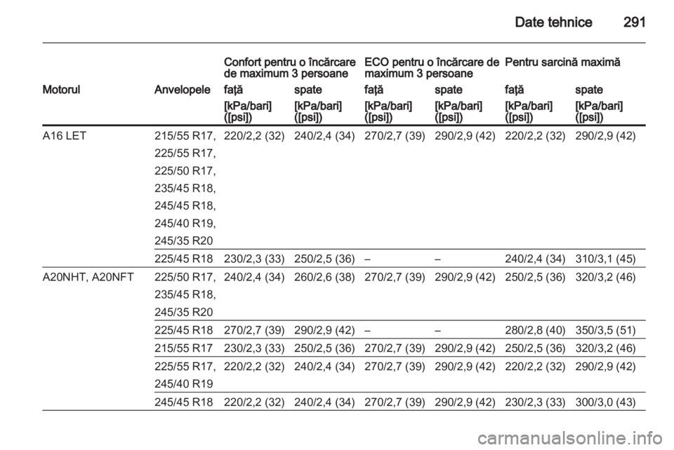 OPEL INSIGNIA 2013 Manual de utilizare (in Romanian) OPEL INSIGNIA 2013 Manual de utilizare (in Romanian)