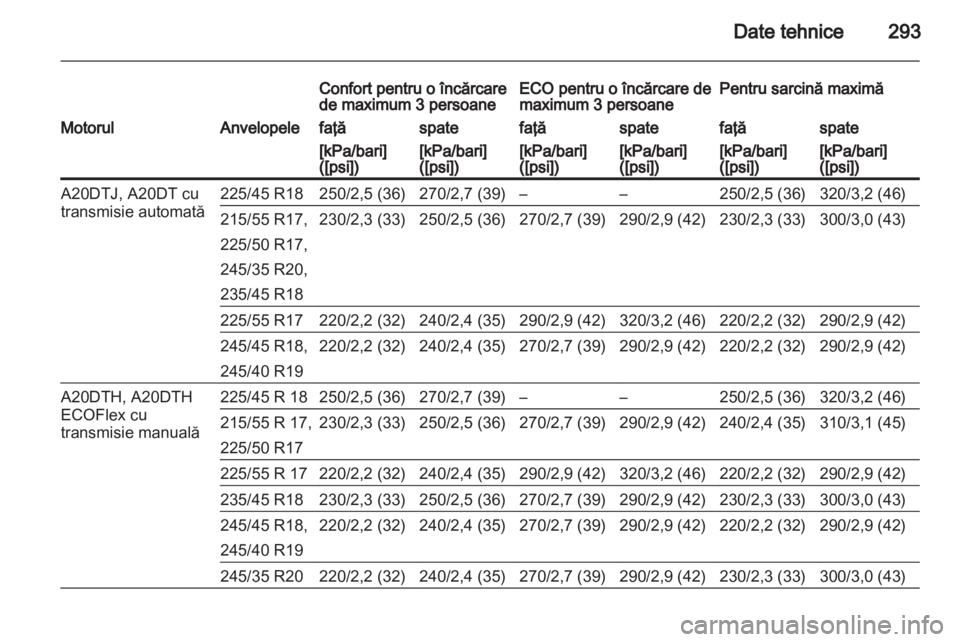 OPEL INSIGNIA 2013 Manual de utilizare (in Romanian) OPEL INSIGNIA 2013 Manual de utilizare (in Romanian)