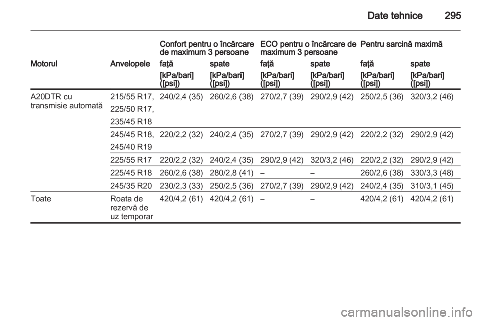 OPEL INSIGNIA 2013 Manual de utilizare (in Romanian) OPEL INSIGNIA 2013 Manual de utilizare (in Romanian)