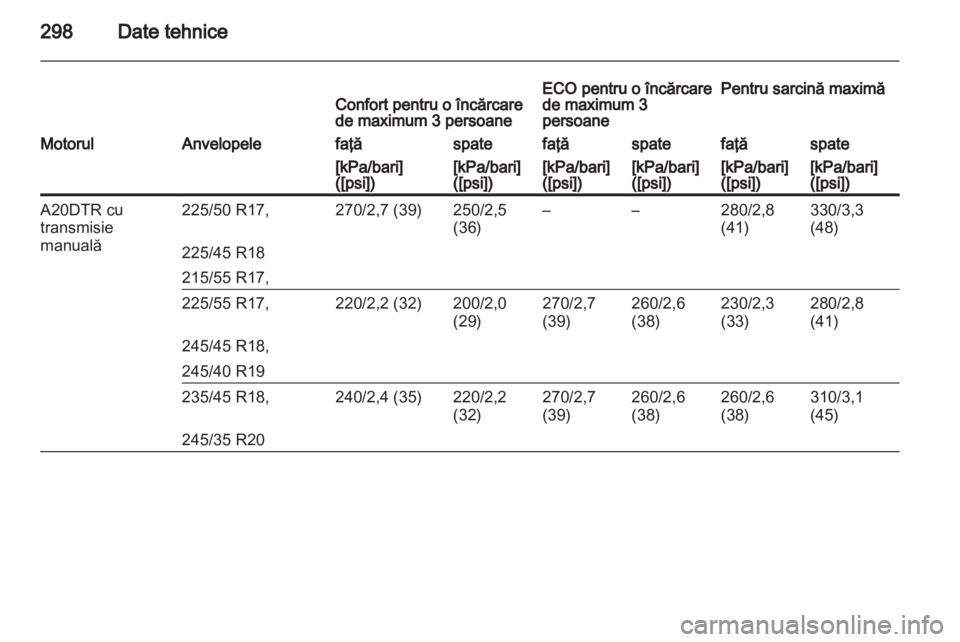 OPEL INSIGNIA 2013 Manual de utilizare (in Romanian) OPEL INSIGNIA 2013 Manual de utilizare (in Romanian)