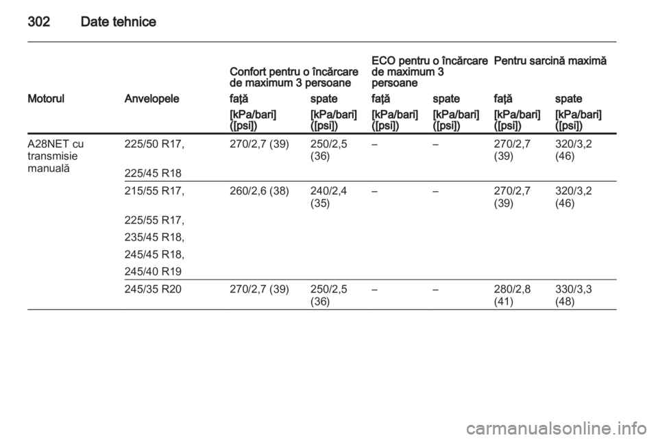 OPEL INSIGNIA 2013 Manual de utilizare (in Romanian) OPEL INSIGNIA 2013 Manual de utilizare (in Romanian)