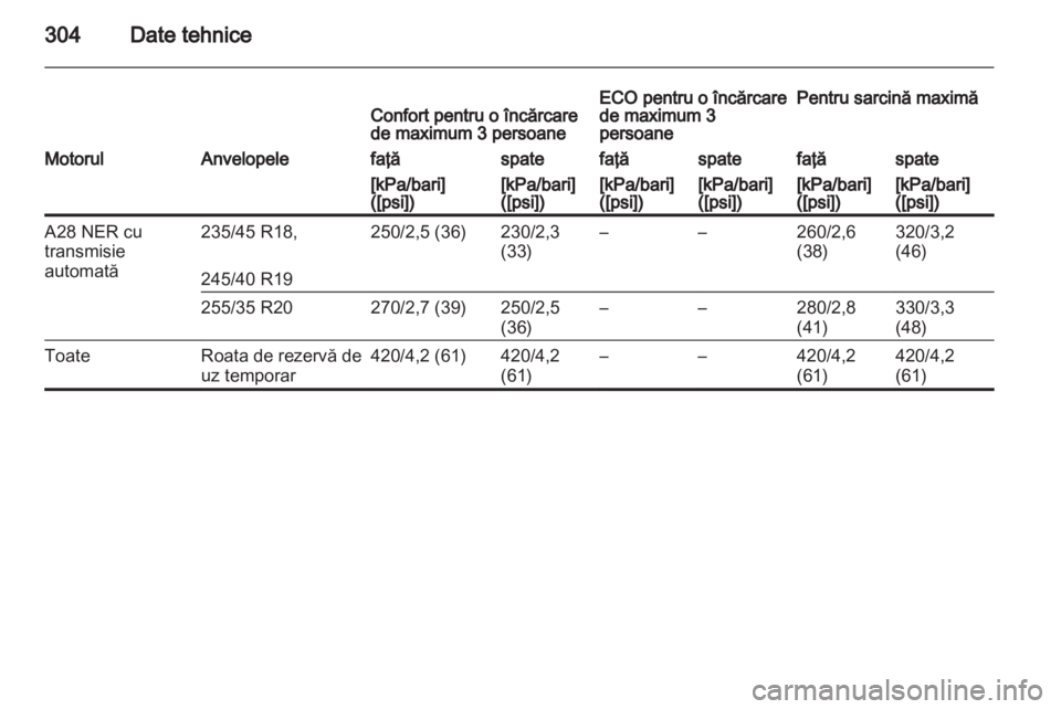 OPEL INSIGNIA 2013 Manual de utilizare (in Romanian) OPEL INSIGNIA 2013 Manual de utilizare (in Romanian)