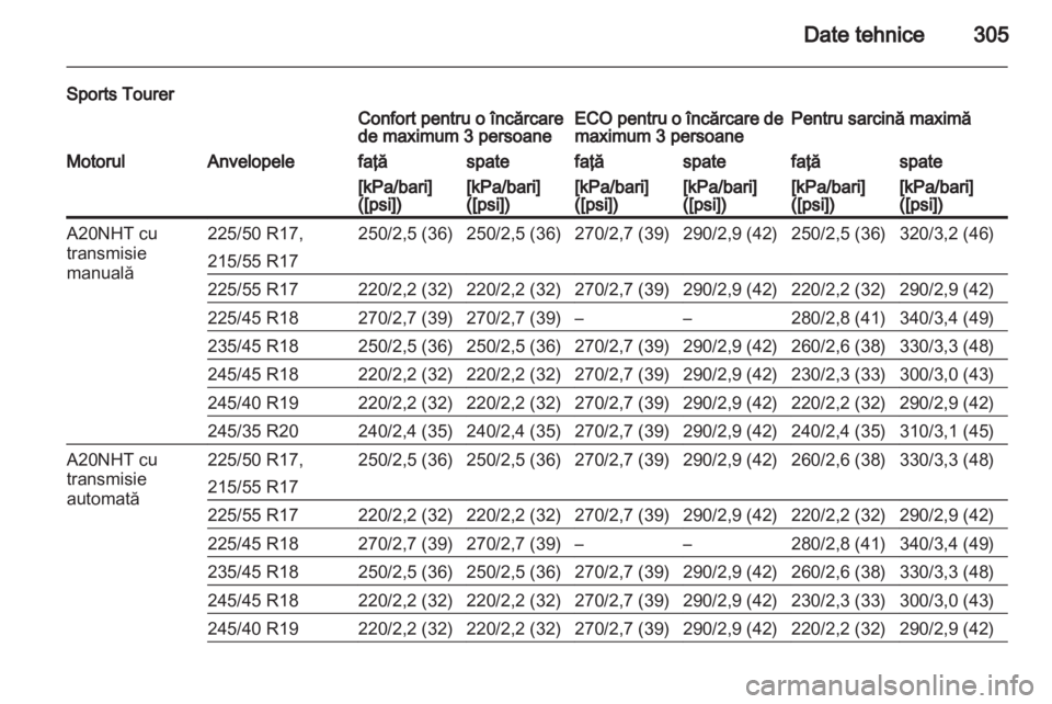 OPEL INSIGNIA 2013 Manual de utilizare (in Romanian) OPEL INSIGNIA 2013 Manual de utilizare (in Romanian)