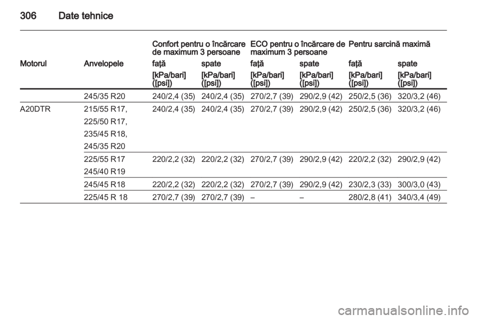 OPEL INSIGNIA 2013 Manual de utilizare (in Romanian) OPEL INSIGNIA 2013 Manual de utilizare (in Romanian)