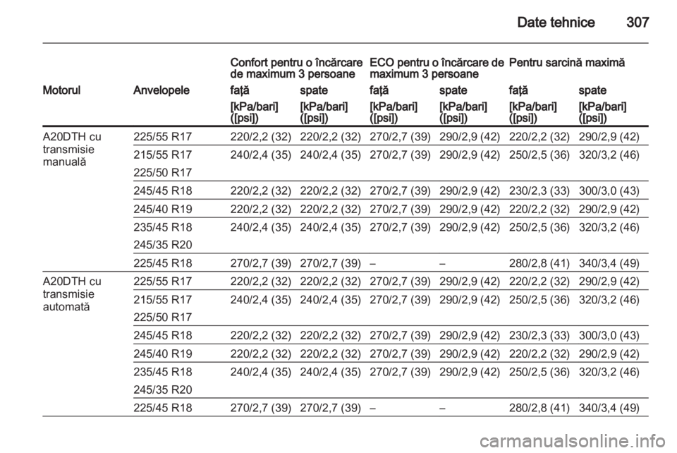 OPEL INSIGNIA 2013 Manual de utilizare (in Romanian) OPEL INSIGNIA 2013 Manual de utilizare (in Romanian)