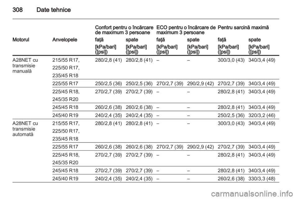 OPEL INSIGNIA 2013 Manual de utilizare (in Romanian) OPEL INSIGNIA 2013 Manual de utilizare (in Romanian)