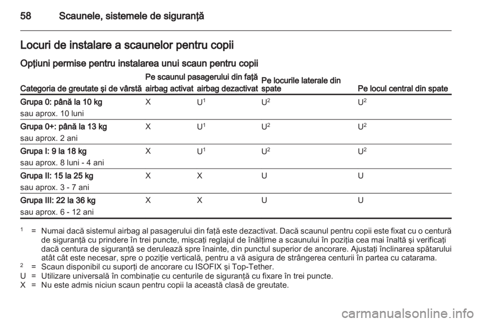 OPEL INSIGNIA 2013  Manual de utilizare (in Romanian) 