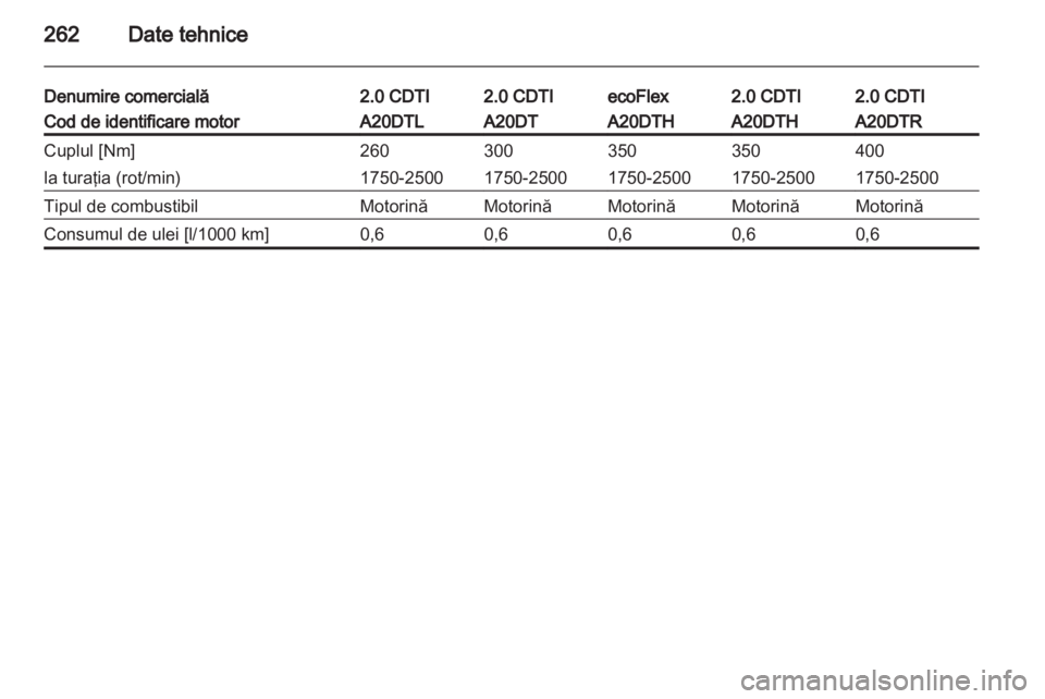 OPEL INSIGNIA 2013.5 Manual de utilizare (in Romanian) OPEL INSIGNIA 2013.5 Manual de utilizare (in Romanian)