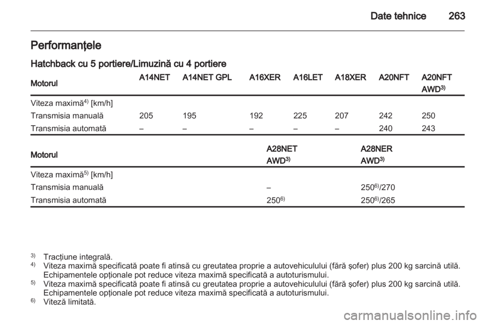 OPEL INSIGNIA 2013.5 Manual de utilizare (in Romanian) OPEL INSIGNIA 2013.5 Manual de utilizare (in Romanian)