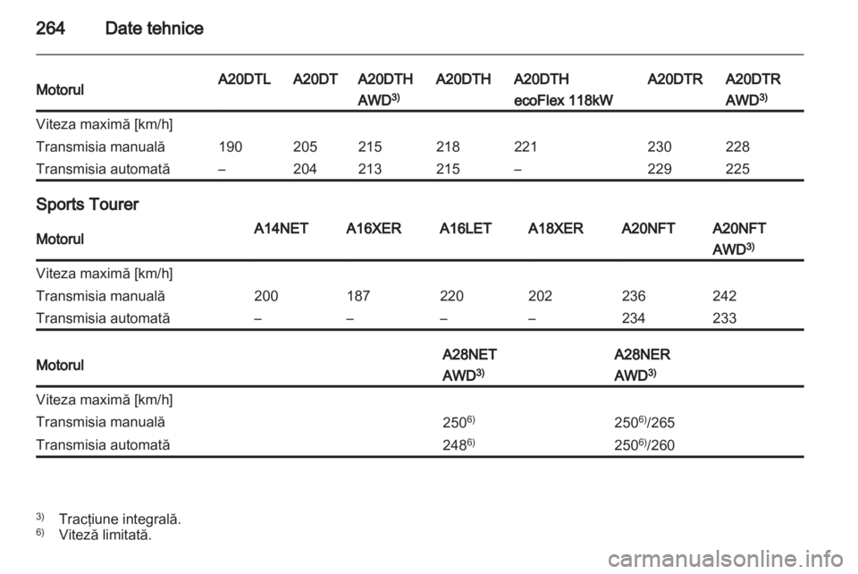 OPEL INSIGNIA 2013.5 Manual de utilizare (in Romanian) OPEL INSIGNIA 2013.5 Manual de utilizare (in Romanian)