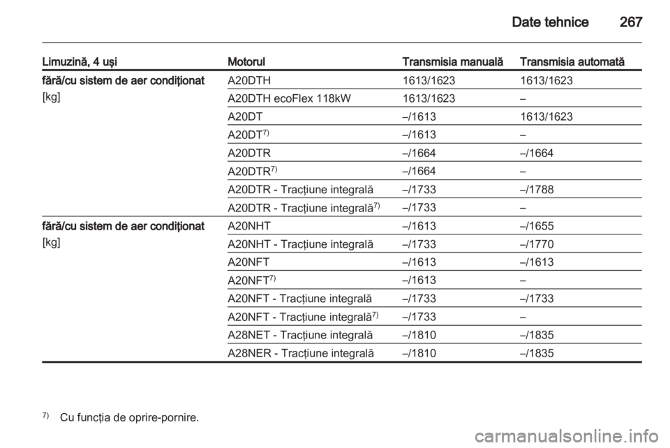 OPEL INSIGNIA 2013.5 Manual de utilizare (in Romanian) OPEL INSIGNIA 2013.5 Manual de utilizare (in Romanian)