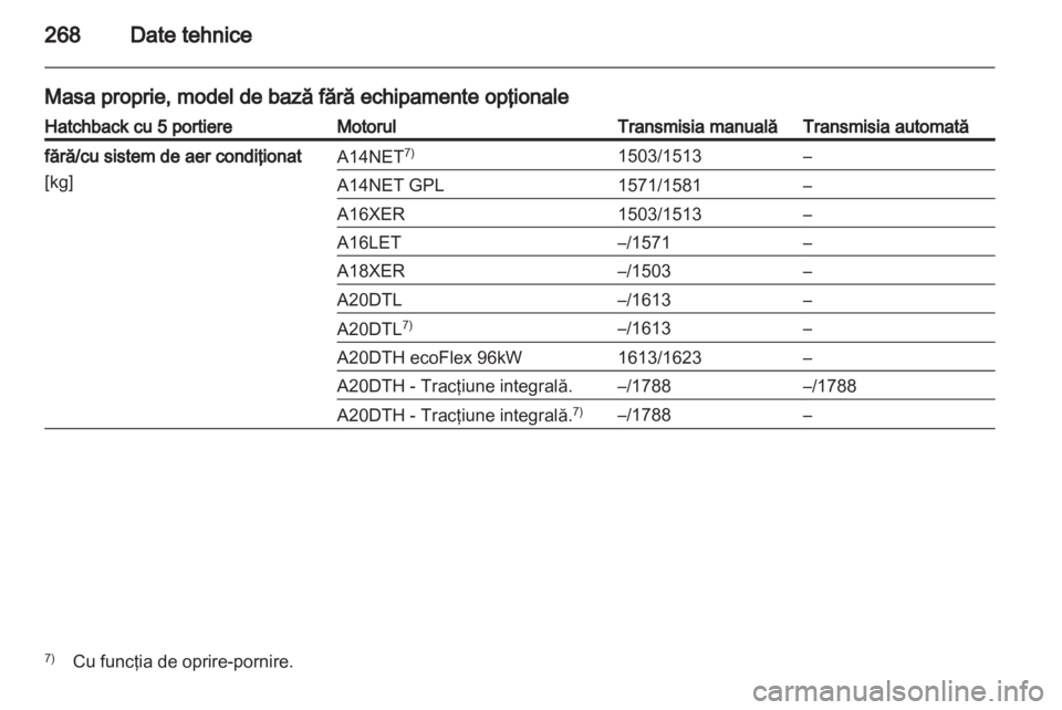 OPEL INSIGNIA 2013.5 Manual de utilizare (in Romanian) OPEL INSIGNIA 2013.5 Manual de utilizare (in Romanian)