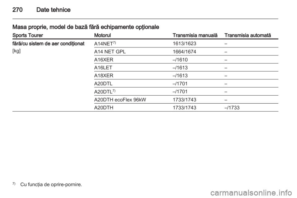 OPEL INSIGNIA 2013.5 Manual de utilizare (in Romanian) OPEL INSIGNIA 2013.5 Manual de utilizare (in Romanian)