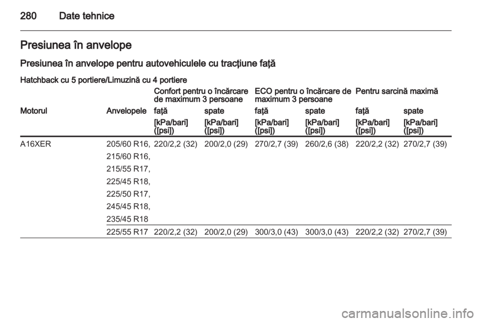 OPEL INSIGNIA 2013.5 Manual de utilizare (in Romanian) OPEL INSIGNIA 2013.5 Manual de utilizare (in Romanian)
