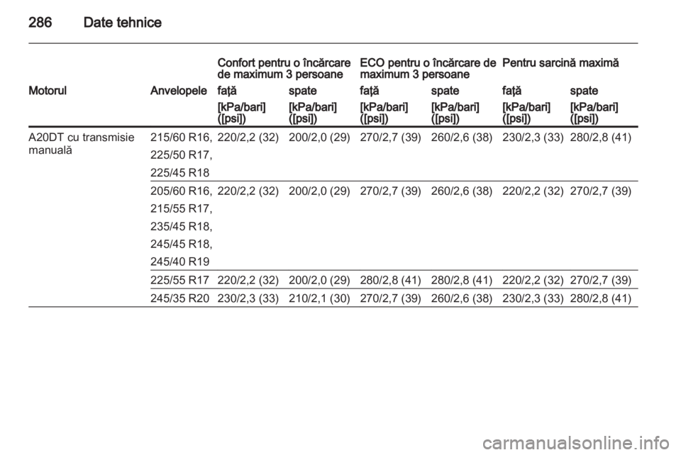 OPEL INSIGNIA 2013.5 Manual de utilizare (in Romanian) OPEL INSIGNIA 2013.5 Manual de utilizare (in Romanian)