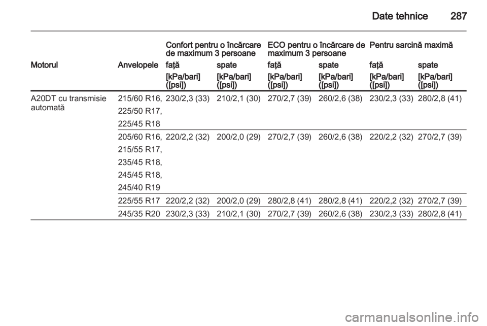 OPEL INSIGNIA 2013.5 Manual de utilizare (in Romanian) OPEL INSIGNIA 2013.5 Manual de utilizare (in Romanian)