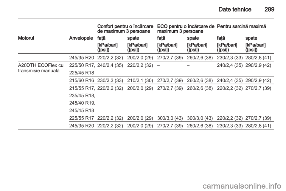 OPEL INSIGNIA 2013.5  Manual de utilizare (in Romanian) 